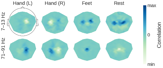 Visualization of trained convolutional neural network